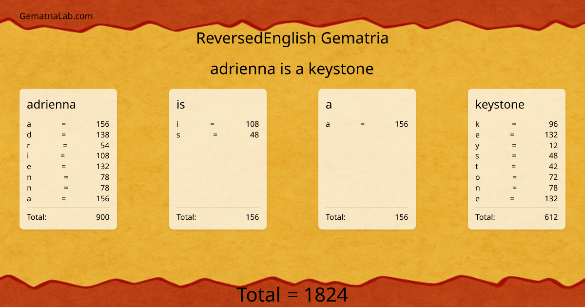 adrienna is a keystone in reversedEnglish Gematria